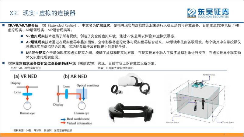 《半导体行业XR（VRARMR）产业链梳理：从智能手机到XR，从移动互联网到元宇宙-20220325-东吴证券-49页》 - 第5页预览图