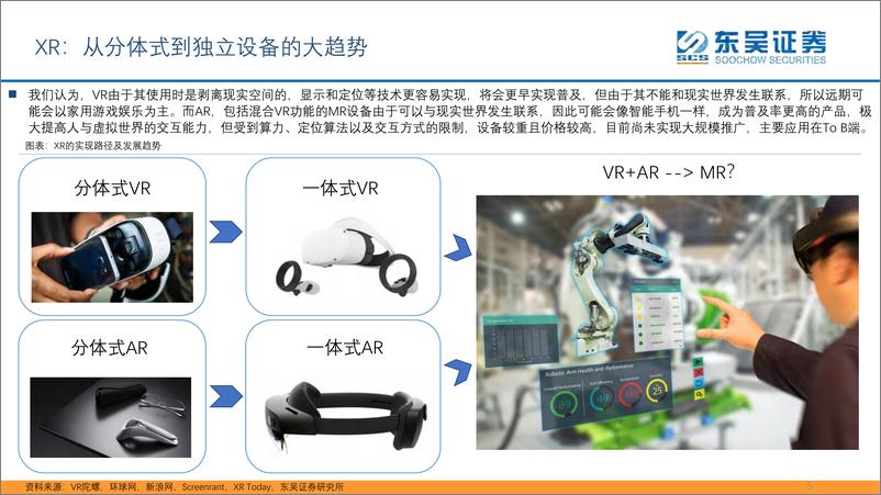 《半导体行业XR（VRARMR）产业链梳理：从智能手机到XR，从移动互联网到元宇宙-20220325-东吴证券-49页》 - 第6页预览图