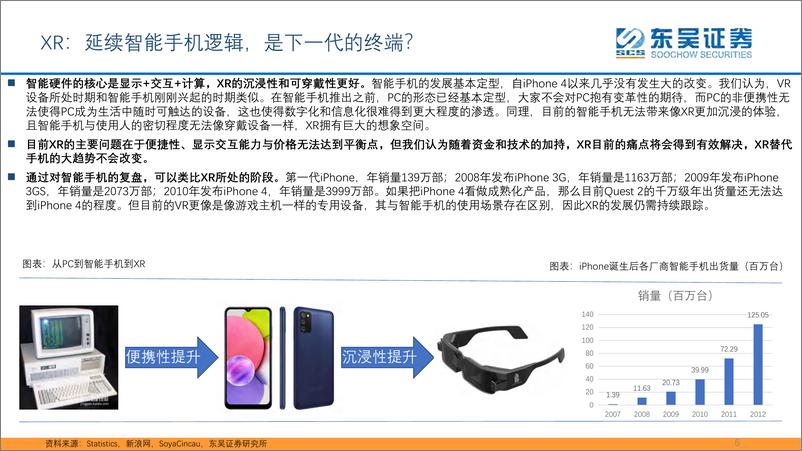 《半导体行业XR（VRARMR）产业链梳理：从智能手机到XR，从移动互联网到元宇宙-20220325-东吴证券-49页》 - 第7页预览图