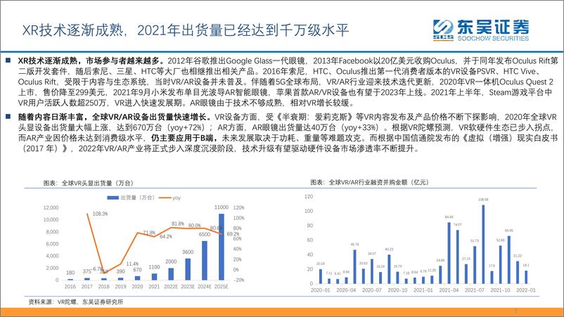 《半导体行业XR（VRARMR）产业链梳理：从智能手机到XR，从移动互联网到元宇宙-20220325-东吴证券-49页》 - 第8页预览图