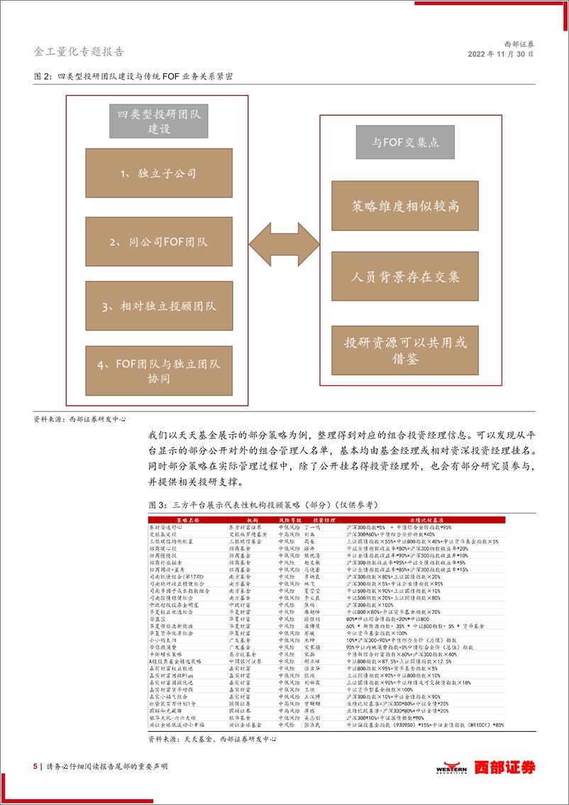 《基金研究系列专题之十：基金投顾业务模式梳理与评价体系构建-20221130-西部证券-22页》 - 第6页预览图