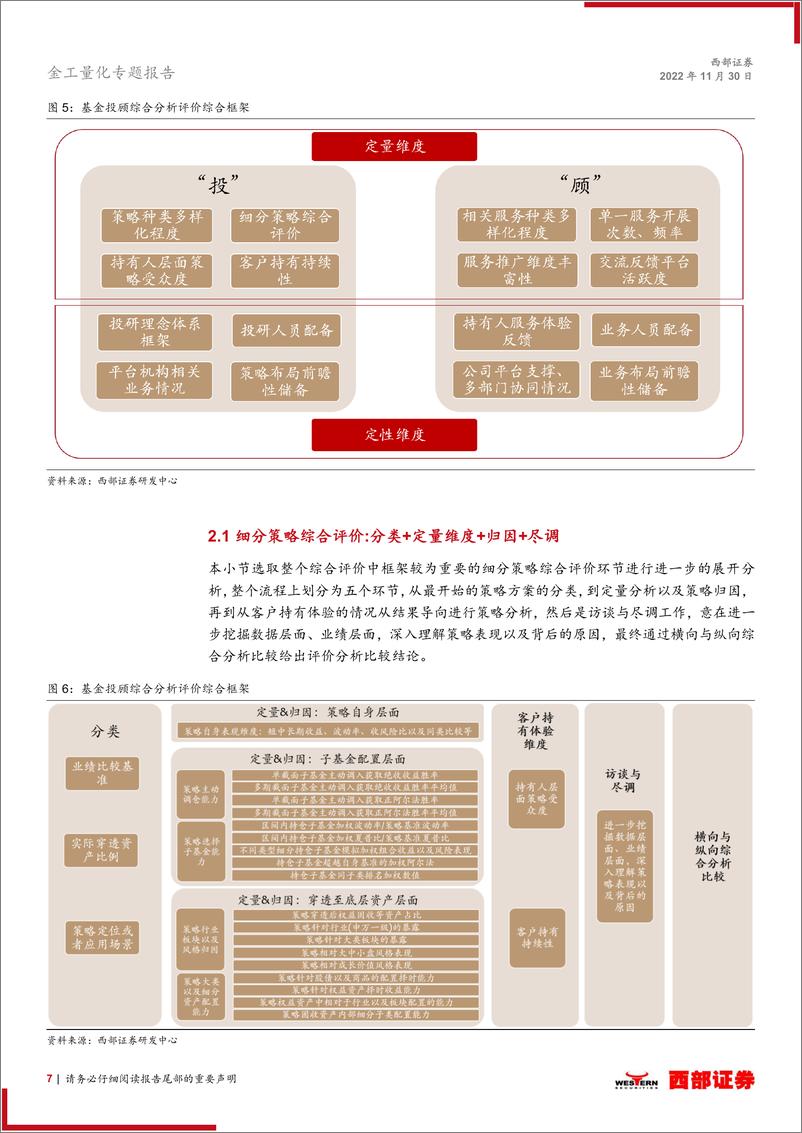 《基金研究系列专题之十：基金投顾业务模式梳理与评价体系构建-20221130-西部证券-22页》 - 第8页预览图