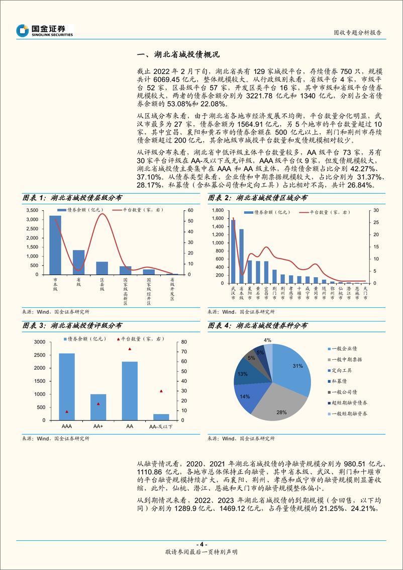 《固收专题分析报告：城投区域系列，聚焦湖北（下）-20220311-国金证券-27页》 - 第5页预览图