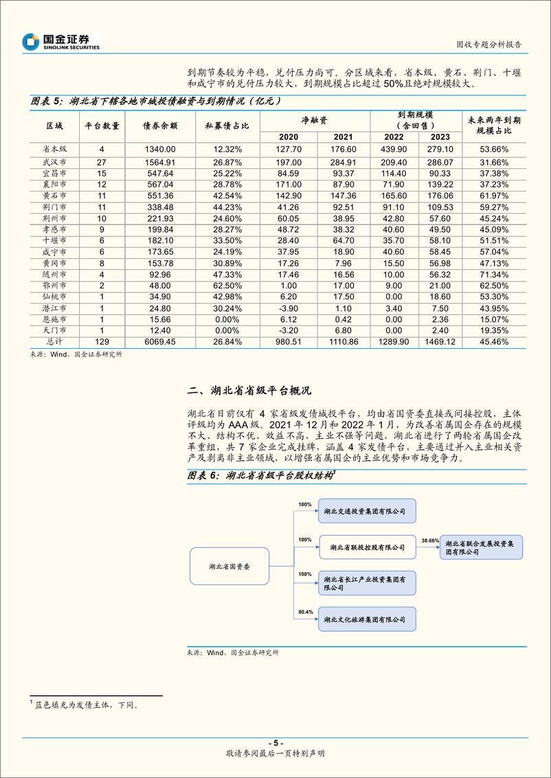 《固收专题分析报告：城投区域系列，聚焦湖北（下）-20220311-国金证券-27页》 - 第6页预览图