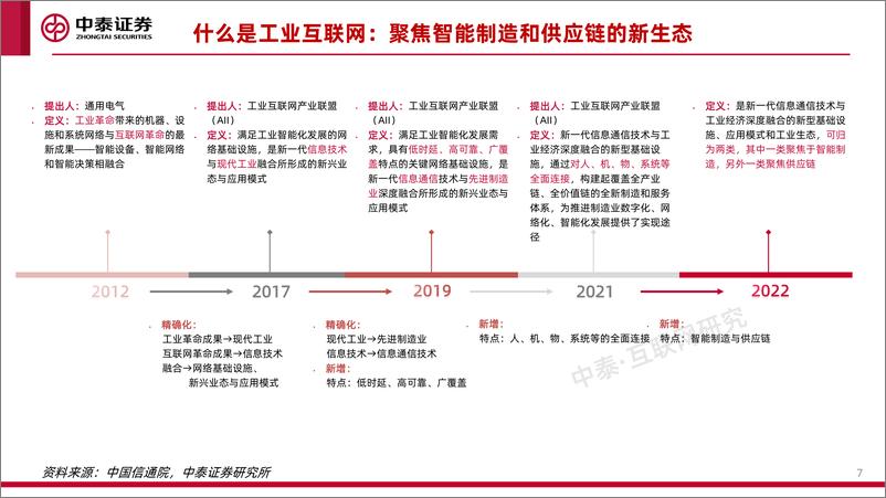 《工业互联网行业专题研究之一：工业卖水人-20220819-中泰证券-60页》 - 第8页预览图