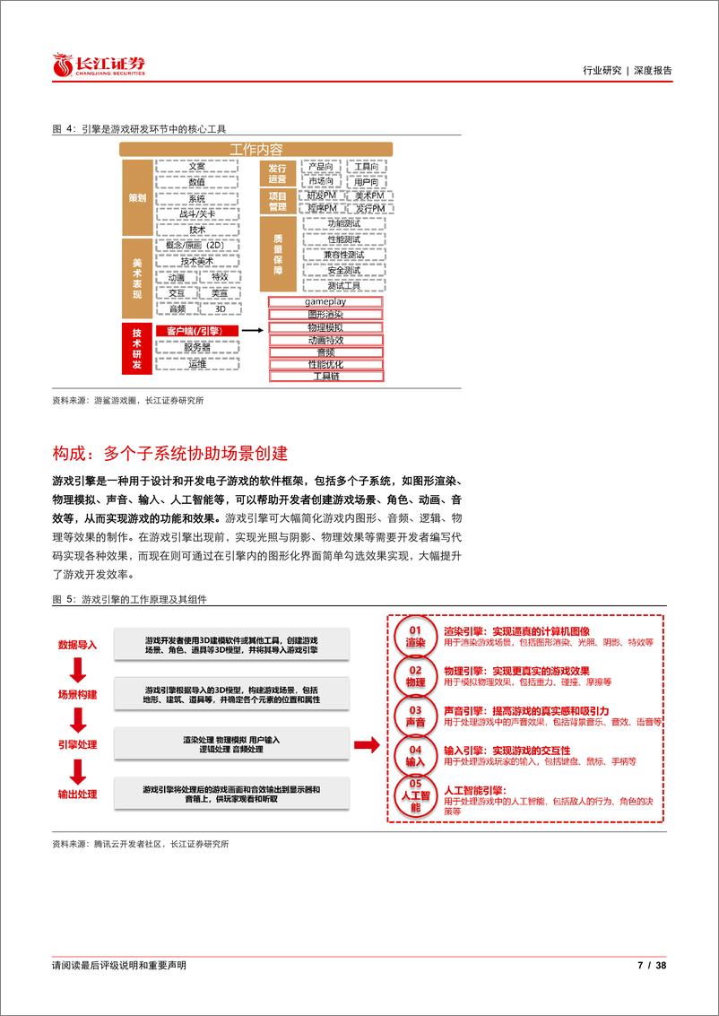 《媒体行业海外研究系列（一）：新技术时代下游戏引擎的商业化与未来》 - 第7页预览图