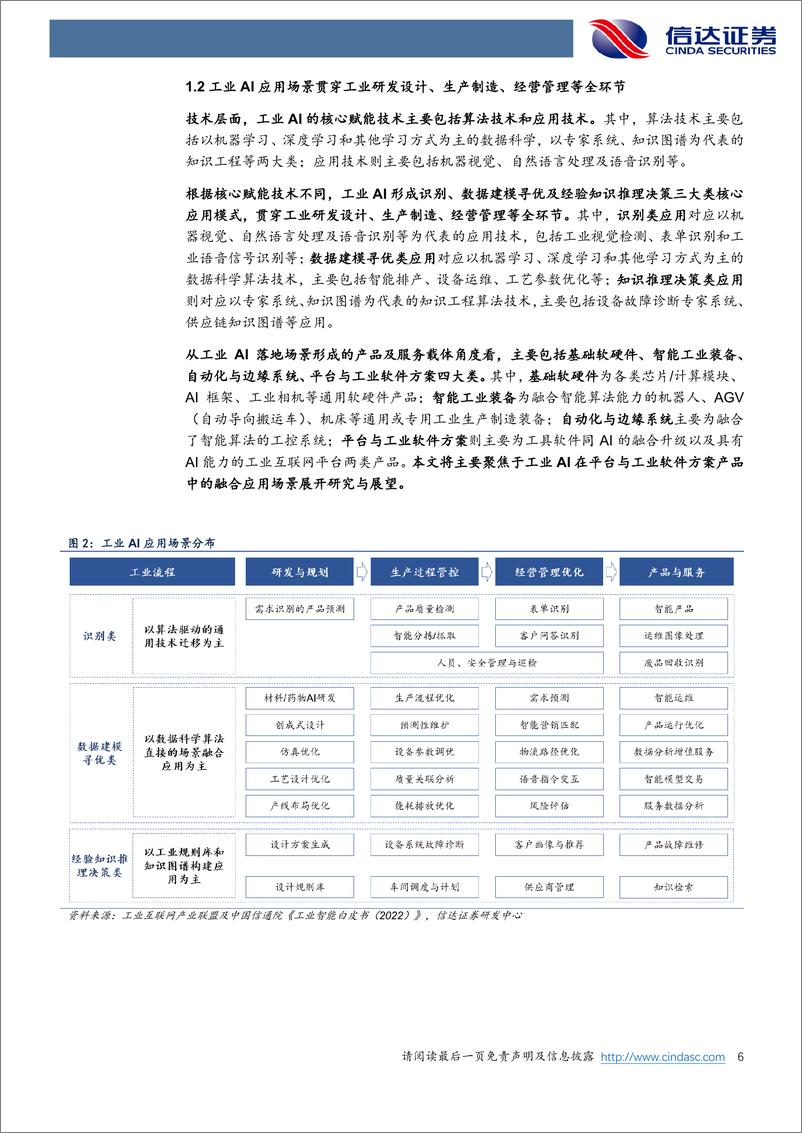 《信达证券：计算机行业深度报告-ChatGPT引领AI突破-工业AI前景可期》 - 第6页预览图