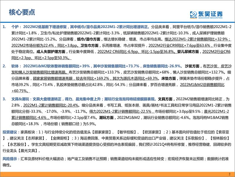 《轻工制造行业：2022M2个护家具阿里电商跟踪报告-东吴证券-20220312》 - 第3页预览图