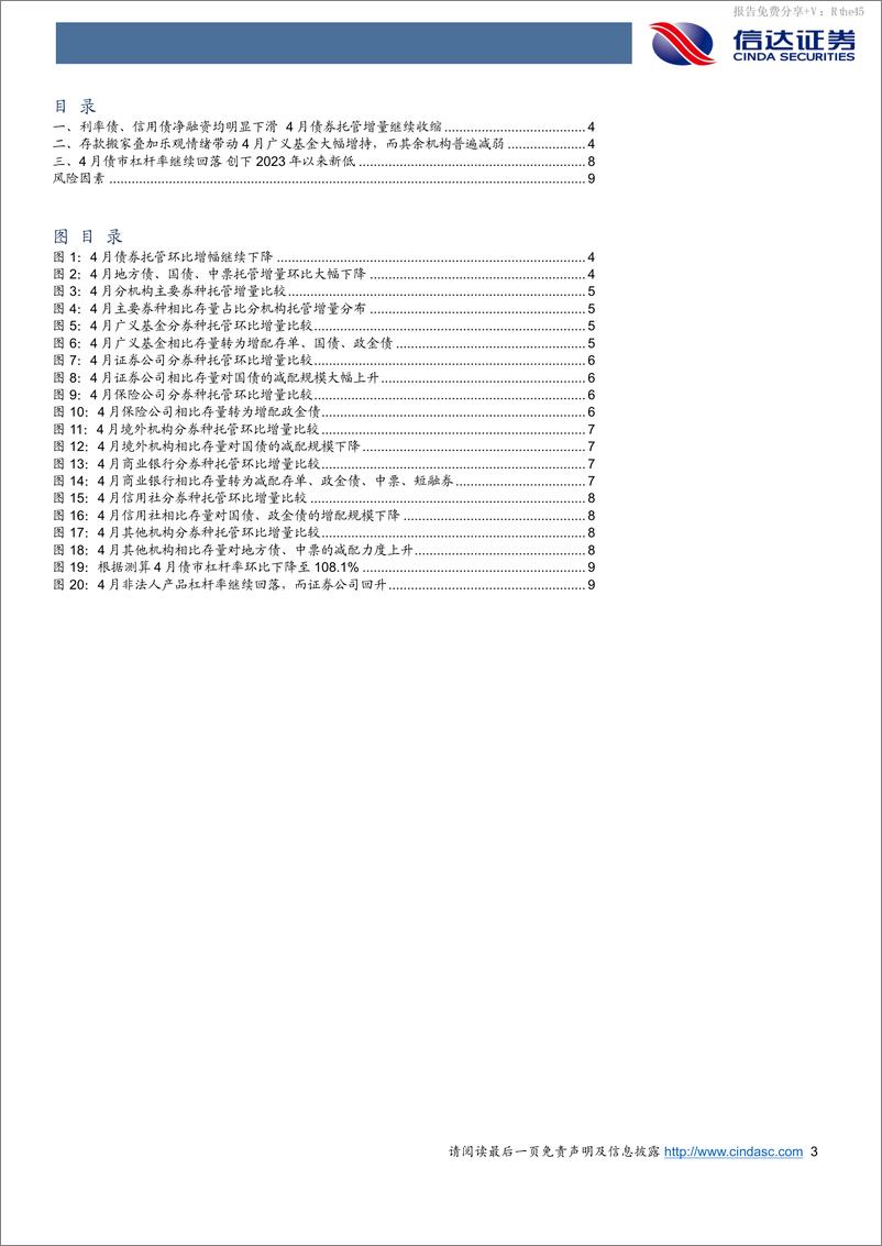 《2024年4月债券托管数据点评：4月供给收缩广义基金大幅增持，杠杆率降至23年来新低-240525-信达证券-11页》 - 第3页预览图