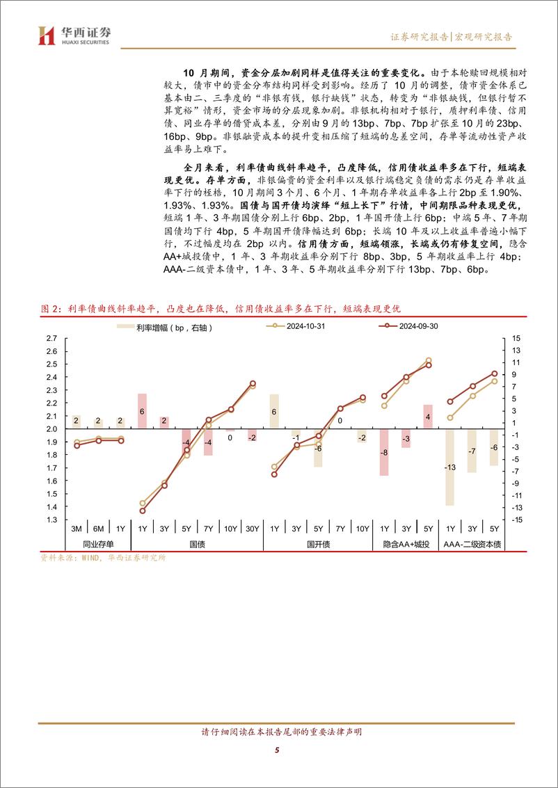 《利率月报：11月利率，小试牛刀-241103-华西证券-18页》 - 第5页预览图