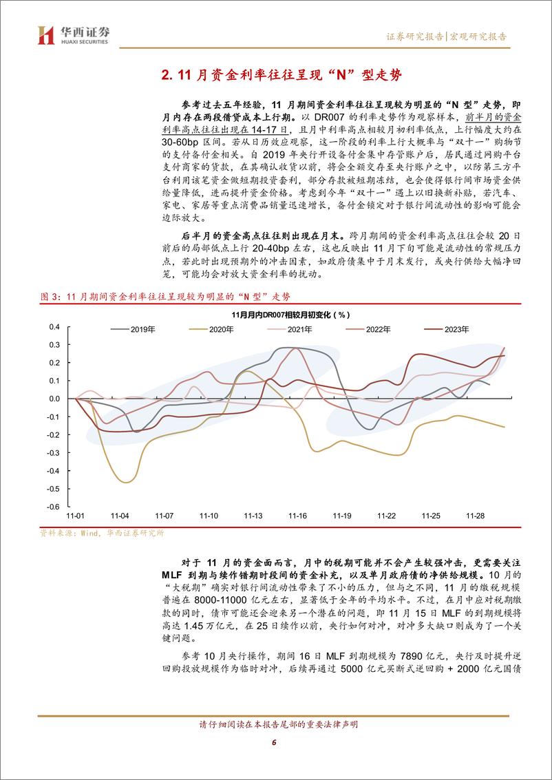 《利率月报：11月利率，小试牛刀-241103-华西证券-18页》 - 第6页预览图