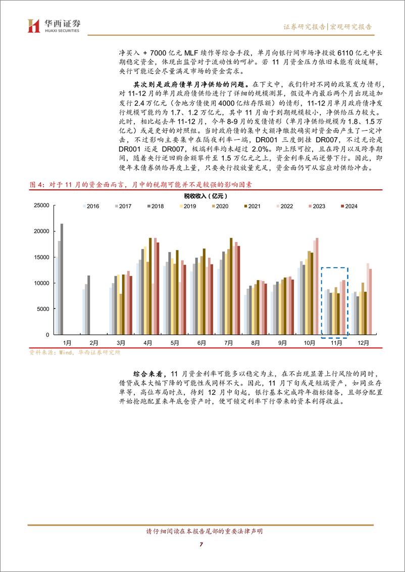 《利率月报：11月利率，小试牛刀-241103-华西证券-18页》 - 第7页预览图