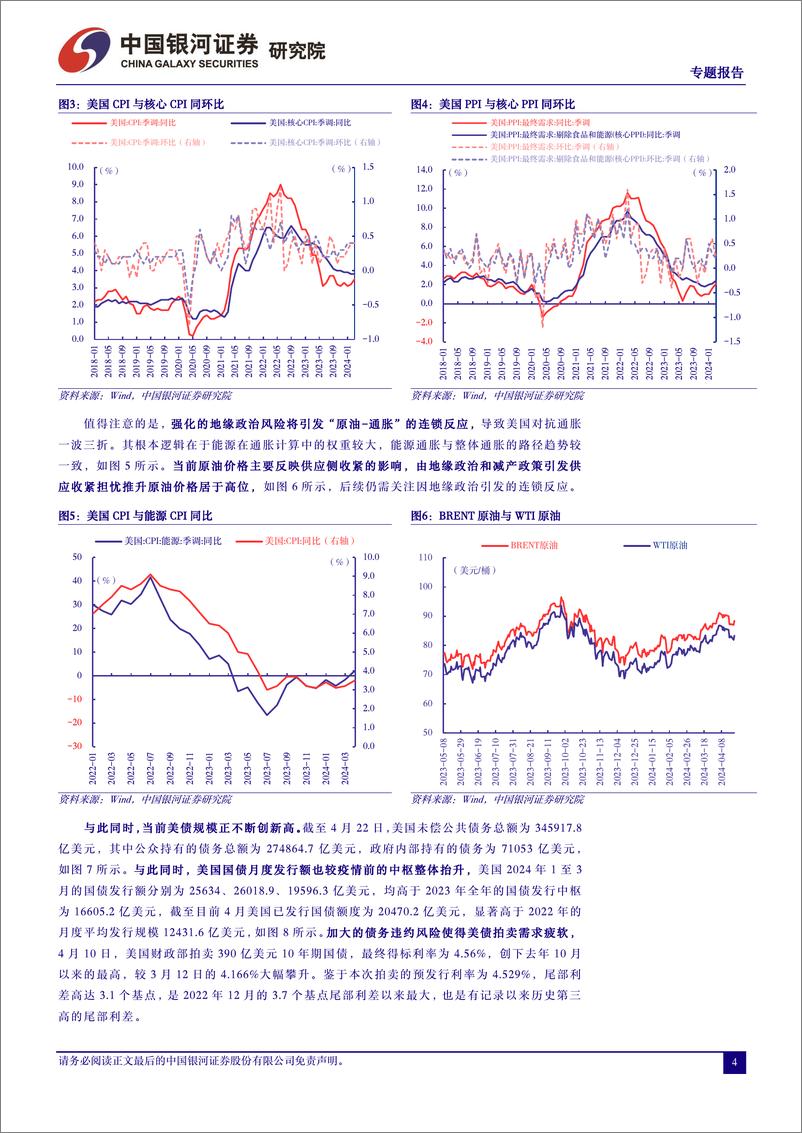 《穿越不确定性：成长或开启与红利轮动行情-240425-银河证券-23页》 - 第4页预览图