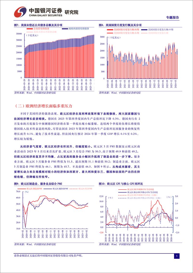 《穿越不确定性：成长或开启与红利轮动行情-240425-银河证券-23页》 - 第5页预览图