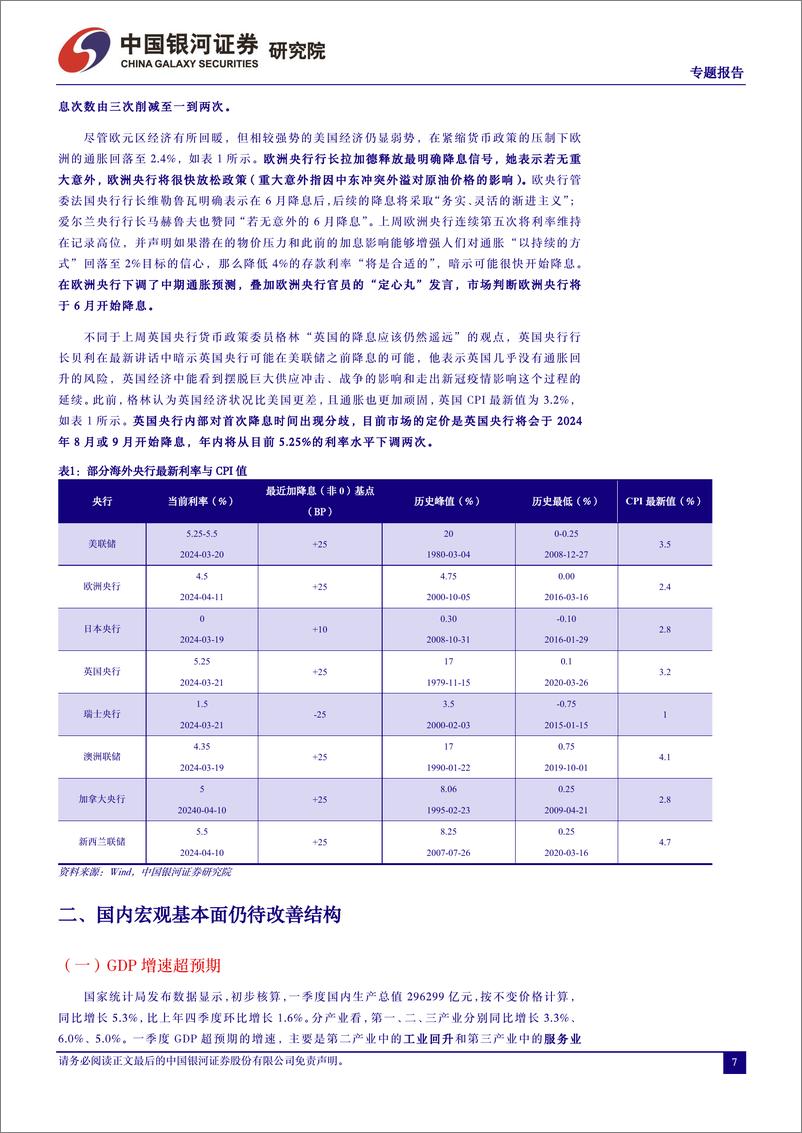 《穿越不确定性：成长或开启与红利轮动行情-240425-银河证券-23页》 - 第7页预览图