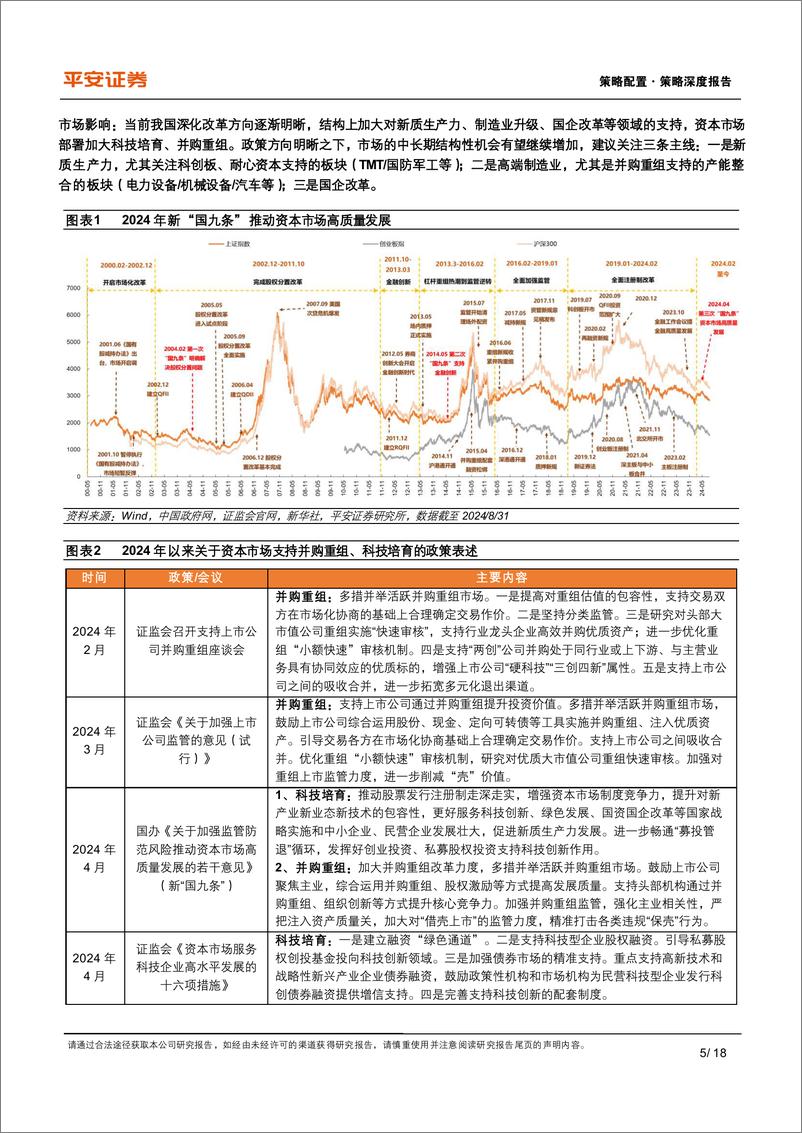 《资本市场改革系列报告(十四)：资本市场服务产业转型政策方向，科技培育%2b并购重组-240903-平安证券-18页》 - 第5页预览图