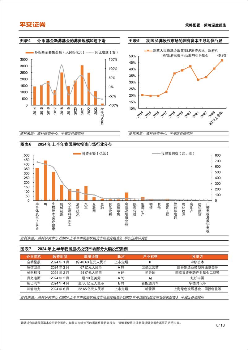 《资本市场改革系列报告(十四)：资本市场服务产业转型政策方向，科技培育%2b并购重组-240903-平安证券-18页》 - 第8页预览图