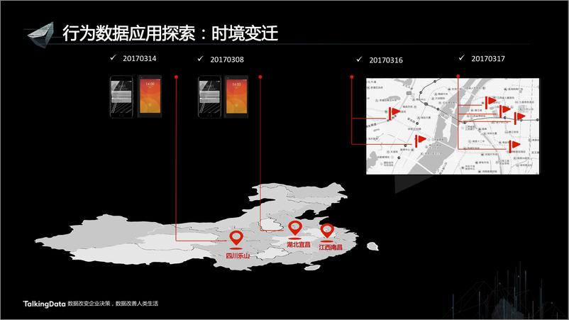 《【T112017-智能金融分会场】用户行为大数据助力金融风险管理》 - 第8页预览图