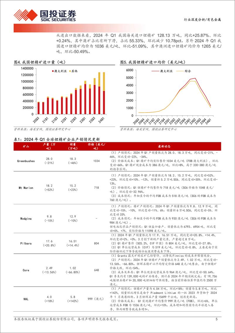 《有色金属行业深度分析：资源为王，全球锂矿24年一季报更新-240717-国投证券-20页》 - 第5页预览图