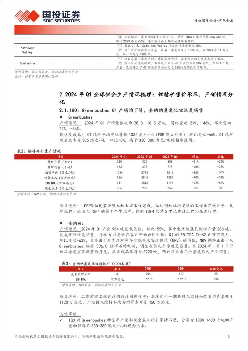 《有色金属行业深度分析：资源为王，全球锂矿24年一季报更新-240717-国投证券-20页》 - 第6页预览图