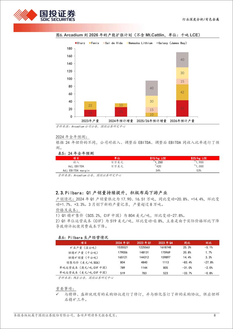 《有色金属行业深度分析：资源为王，全球锂矿24年一季报更新-240717-国投证券-20页》 - 第8页预览图