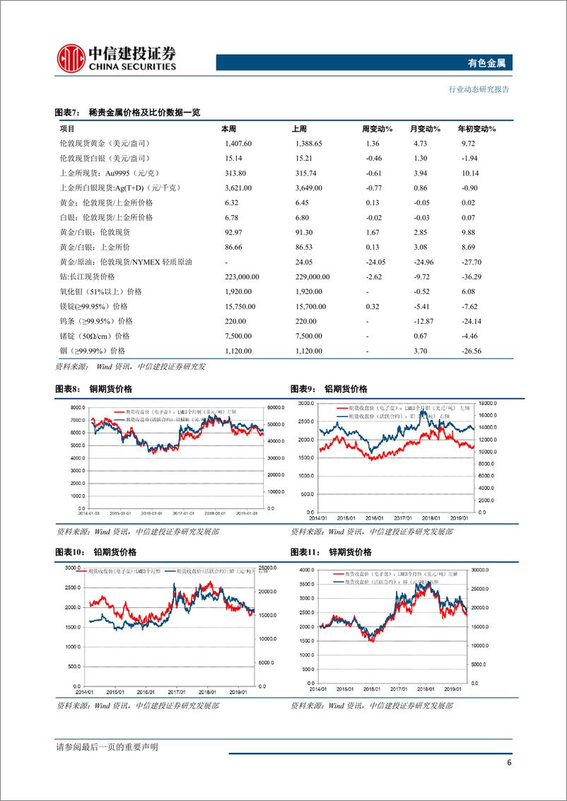 《有色金属行业：铜锌需求疲软开工率同比走低，铝材加工费走高-20190715-中信建投-34页》 - 第8页预览图