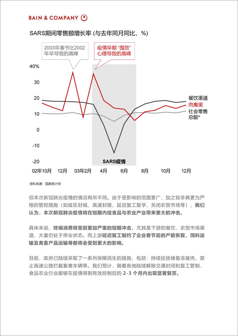 《贝恩-疫情对食品与农业产业的影响有多大？-2020.2-8页》 - 第3页预览图