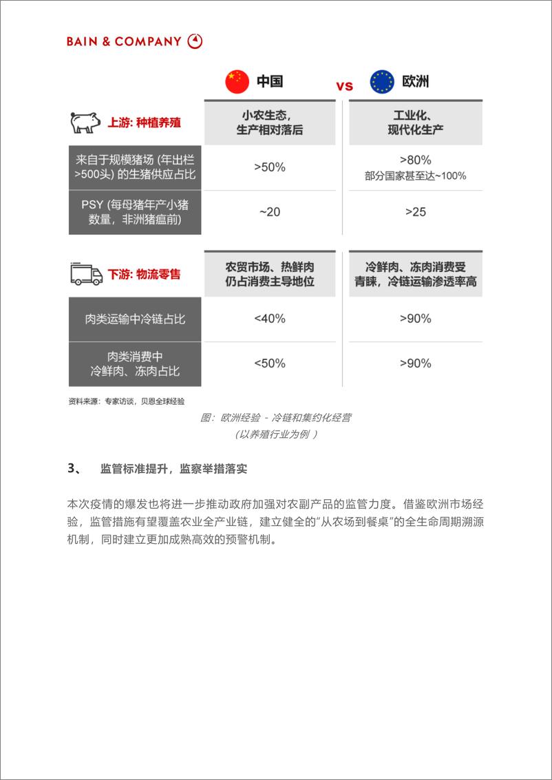 《贝恩-疫情对食品与农业产业的影响有多大？-2020.2-8页》 - 第7页预览图