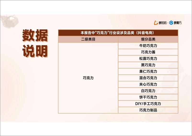 《抖音电商2023年巧克力行业研究报告》 - 第4页预览图