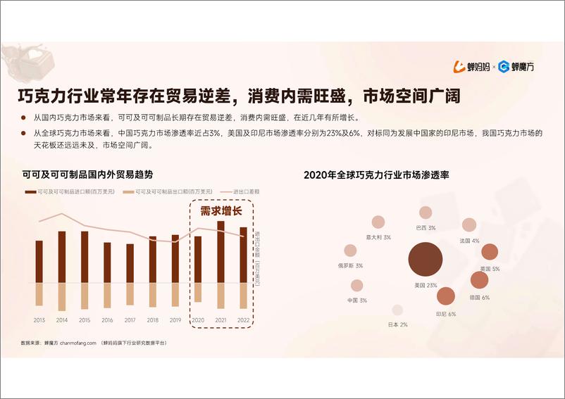 《抖音电商2023年巧克力行业研究报告》 - 第6页预览图