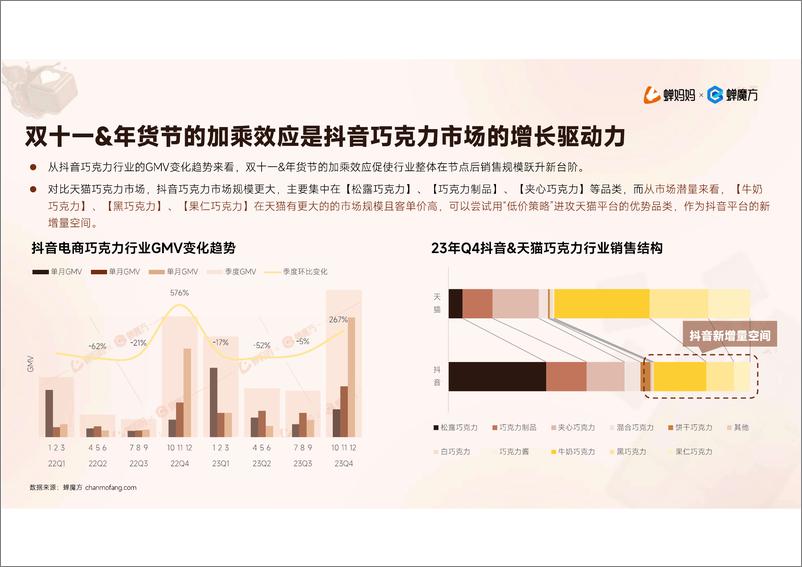 《抖音电商2023年巧克力行业研究报告》 - 第7页预览图