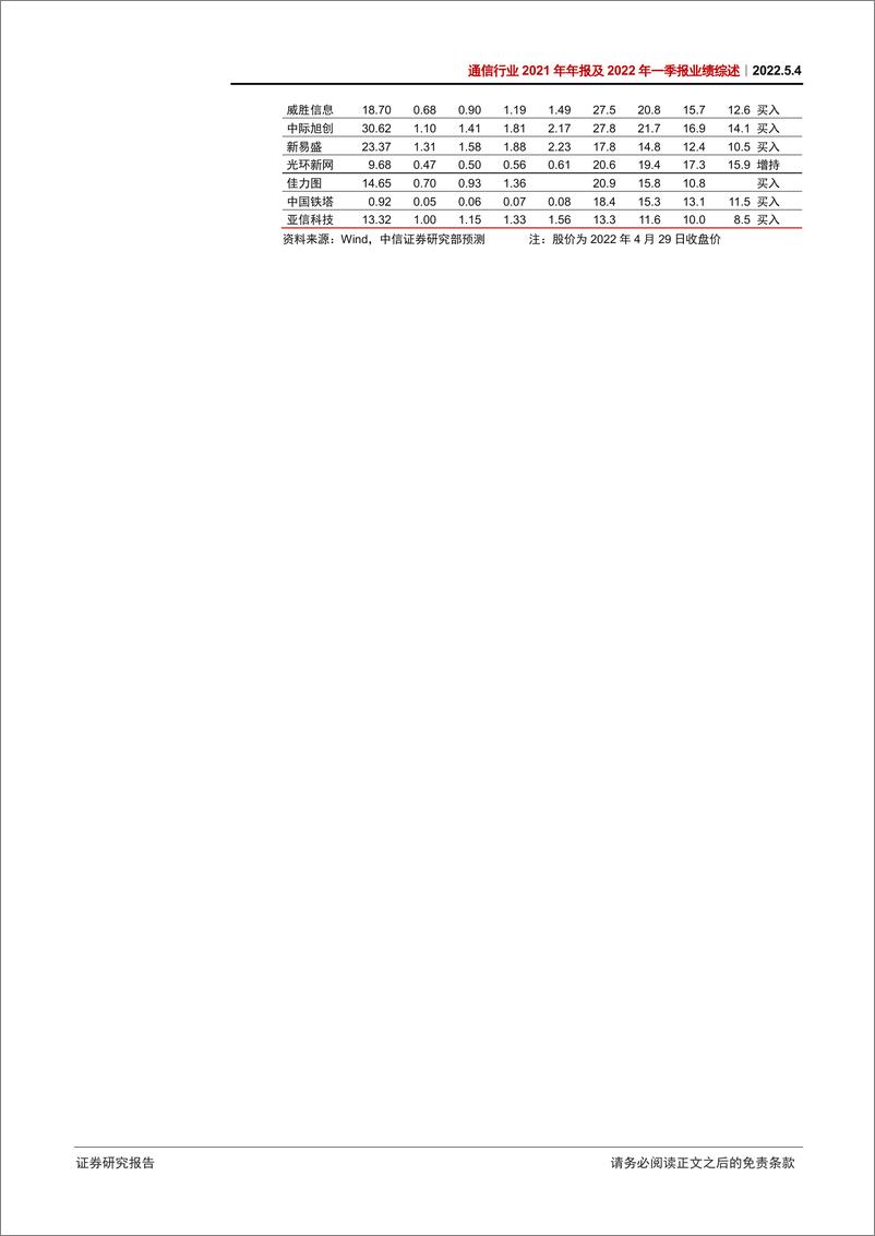 《通信行业2021年年报及2022年一季报业绩综述：重点关注运营商、通信赋能汽车、数字经济三条主线-20220504-中信证券-38页》 - 第4页预览图