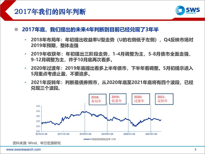 《2021下半年债券市场投资策略：第四波段不会缺席-20210624-申万宏源-83页》 - 第6页预览图