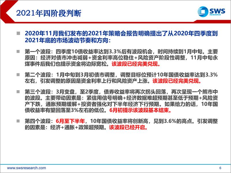 《2021下半年债券市场投资策略：第四波段不会缺席-20210624-申万宏源-83页》 - 第7页预览图