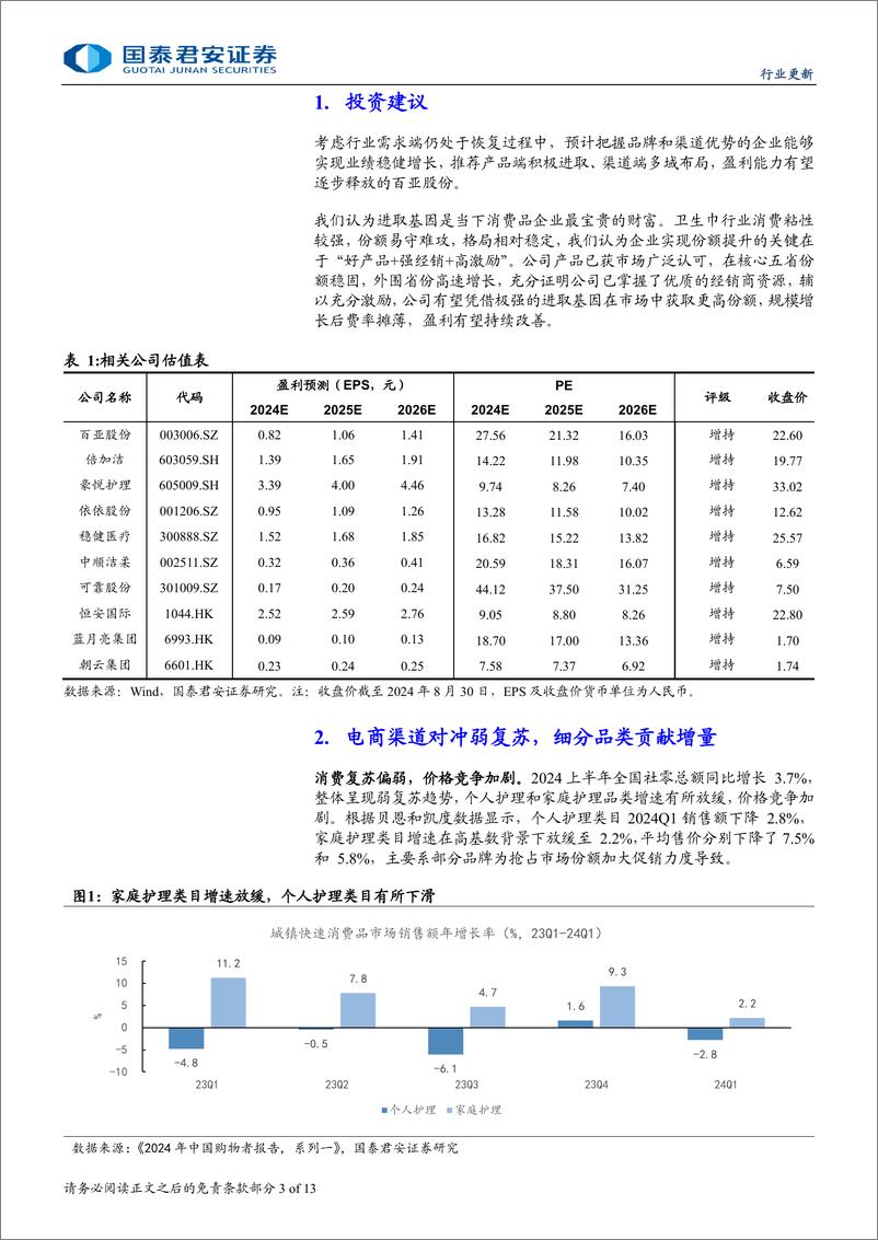 《个护家清行业2024中报总结：需求延续弱复苏，品牌与渠道为胜负手-240902-国泰君安-13页》 - 第3页预览图