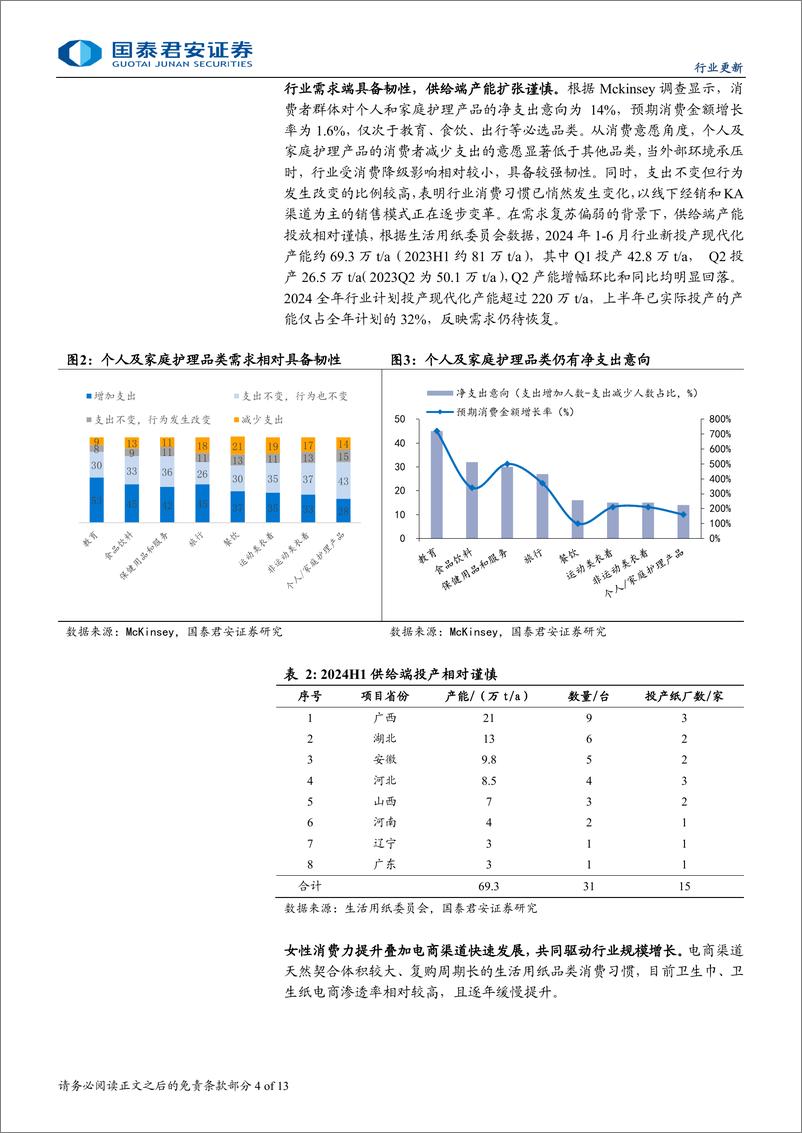 《个护家清行业2024中报总结：需求延续弱复苏，品牌与渠道为胜负手-240902-国泰君安-13页》 - 第4页预览图