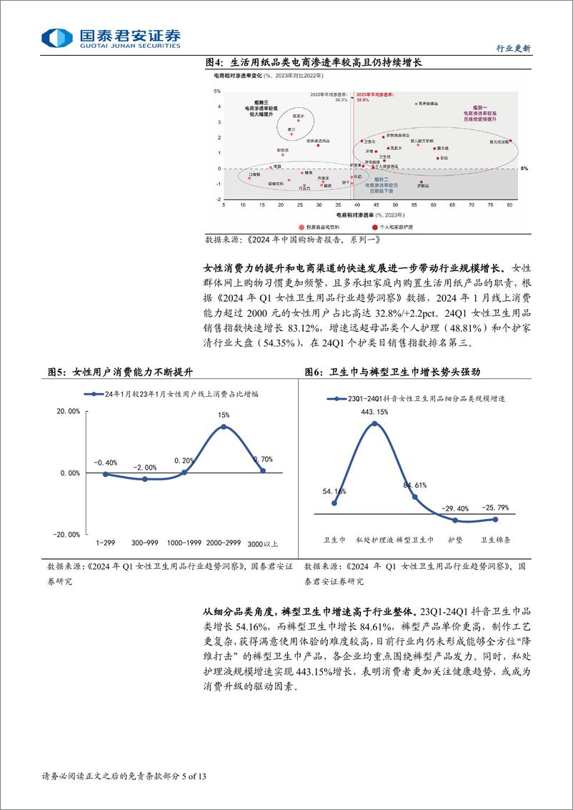 《个护家清行业2024中报总结：需求延续弱复苏，品牌与渠道为胜负手-240902-国泰君安-13页》 - 第5页预览图