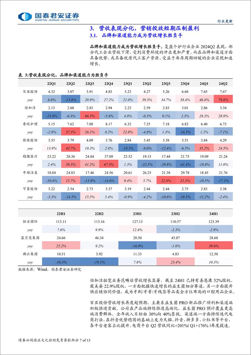 《个护家清行业2024中报总结：需求延续弱复苏，品牌与渠道为胜负手-240902-国泰君安-13页》 - 第7页预览图