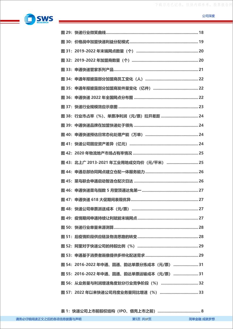 《申万宏源-申通快递(002468)三十年快递网络焕新，看好公司长期改善-230628》 - 第5页预览图