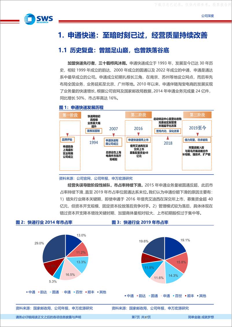 《申万宏源-申通快递(002468)三十年快递网络焕新，看好公司长期改善-230628》 - 第7页预览图