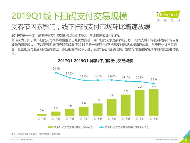 《艾瑞-2019Q1中国第三方支付季度数据发布-2019.7-10页》 - 第6页预览图