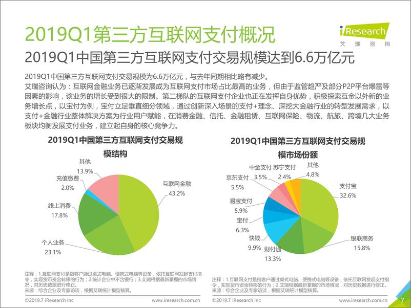 《艾瑞-2019Q1中国第三方支付季度数据发布-2019.7-10页》 - 第8页预览图