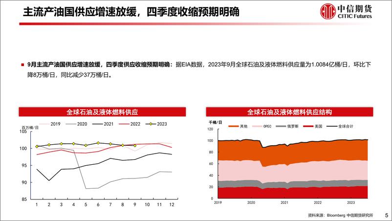 《10月能源供需专题报告：暖冬压制需求预期，地缘风险加剧波动-20231031-中信期货-83页》 - 第7页预览图