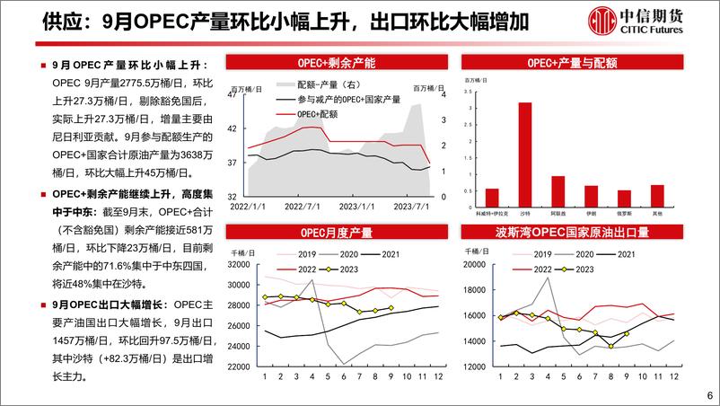 《10月能源供需专题报告：暖冬压制需求预期，地缘风险加剧波动-20231031-中信期货-83页》 - 第8页预览图