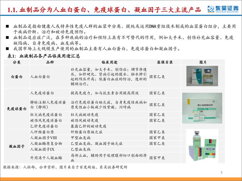《医药行业：静丙需求增长明显，供需结构改善，或将迎来静丙推动行业增长的重要始点-20200213-东吴证券-26页》 - 第6页预览图