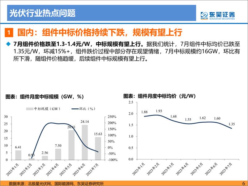 《光伏行业月报：2023年7月，新技术业绩亮眼，多国上调光伏装机目标-20230802-东吴证券-52页》 - 第7页预览图