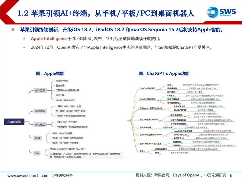 《2025年电子行业投资策略：直面科技封锁，AI终端涌现-241215-申万宏源-29页》 - 第5页预览图