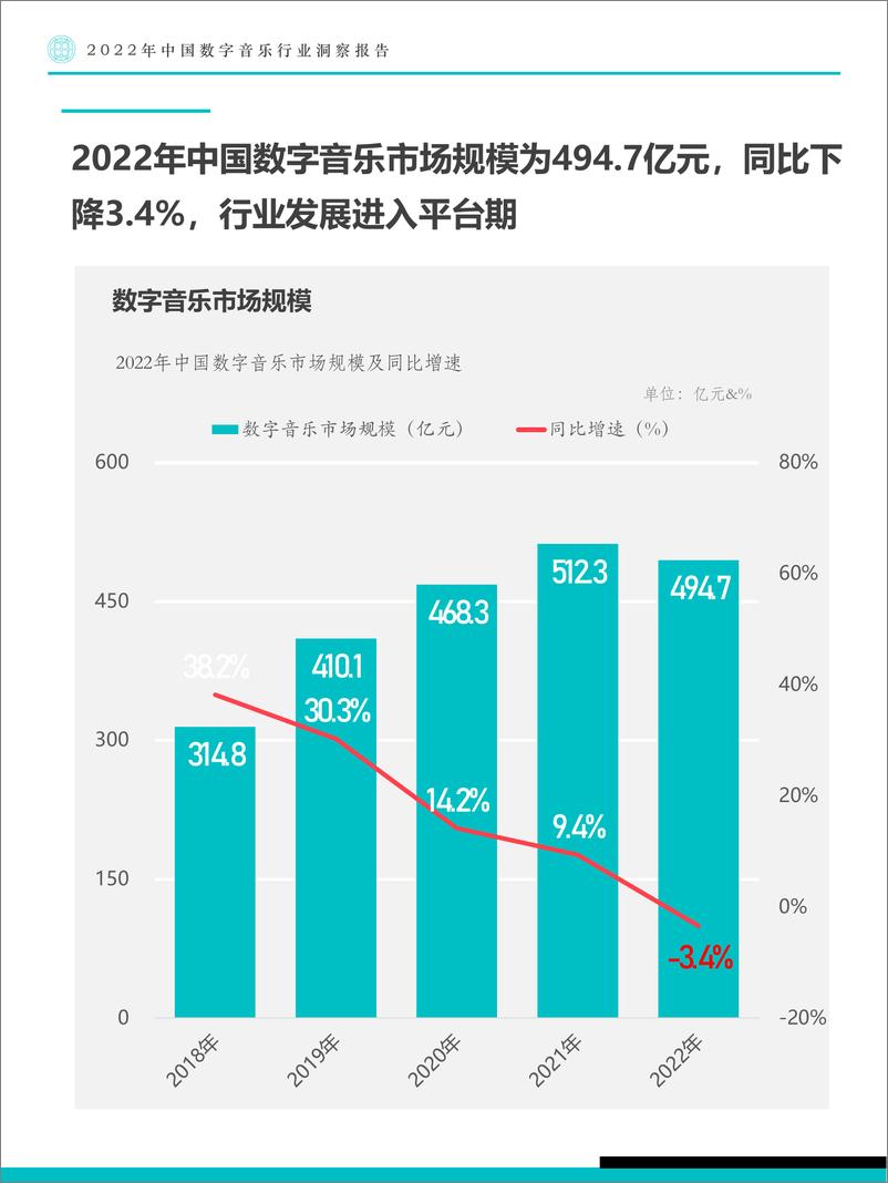 《Fastdata极数：2022年中国数字音乐行业洞察报告-90页》 - 第6页预览图