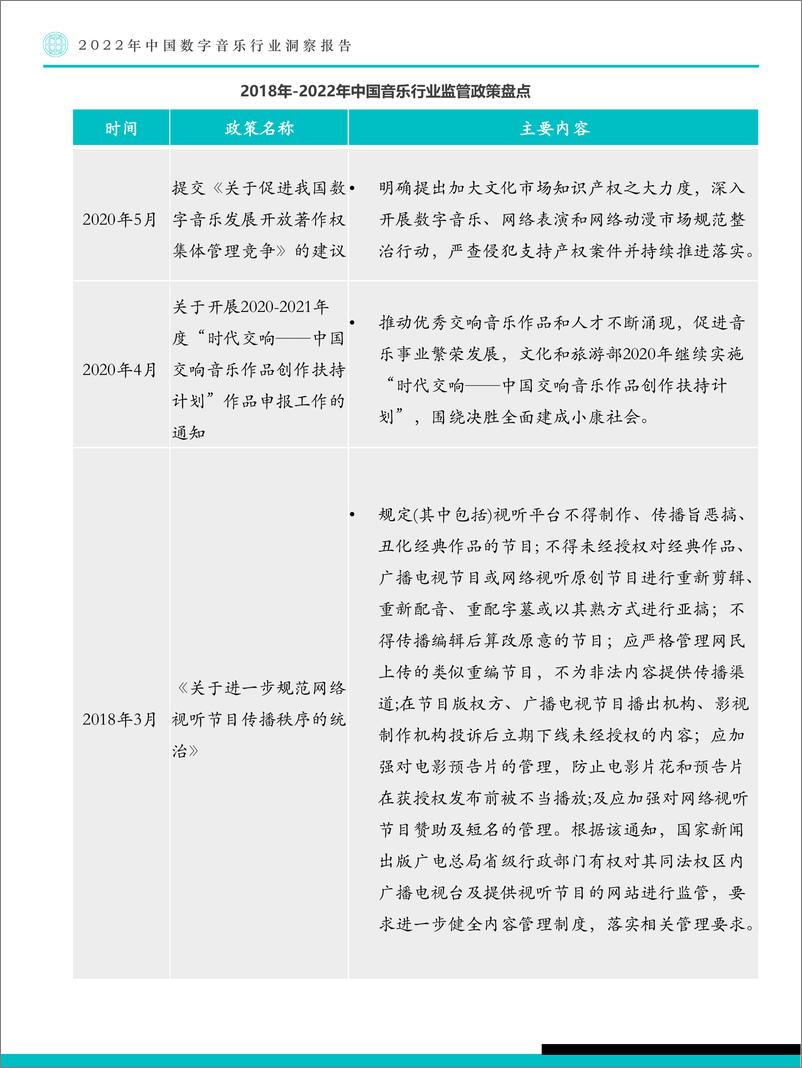 《Fastdata极数：2022年中国数字音乐行业洞察报告-90页》 - 第8页预览图