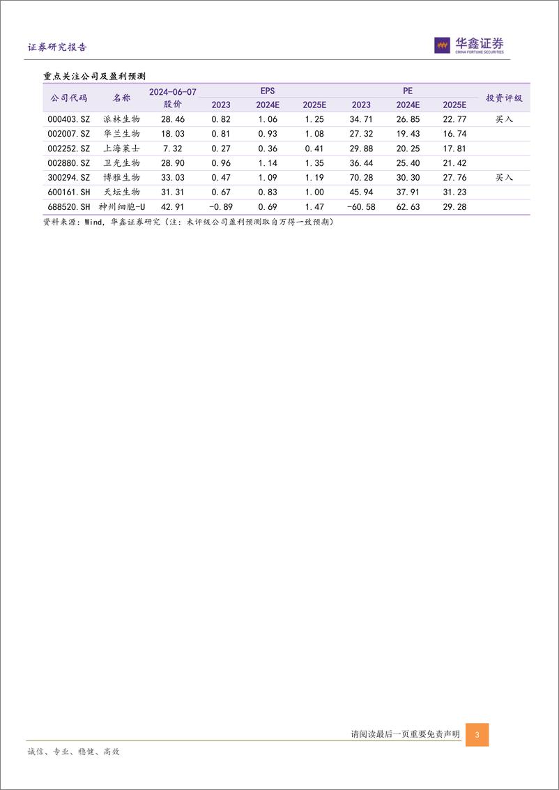 《华鑫证券-医药生物行业专题报告：供给端和需求端持续向好，血制品行业稳健增长趋势突显》 - 第3页预览图